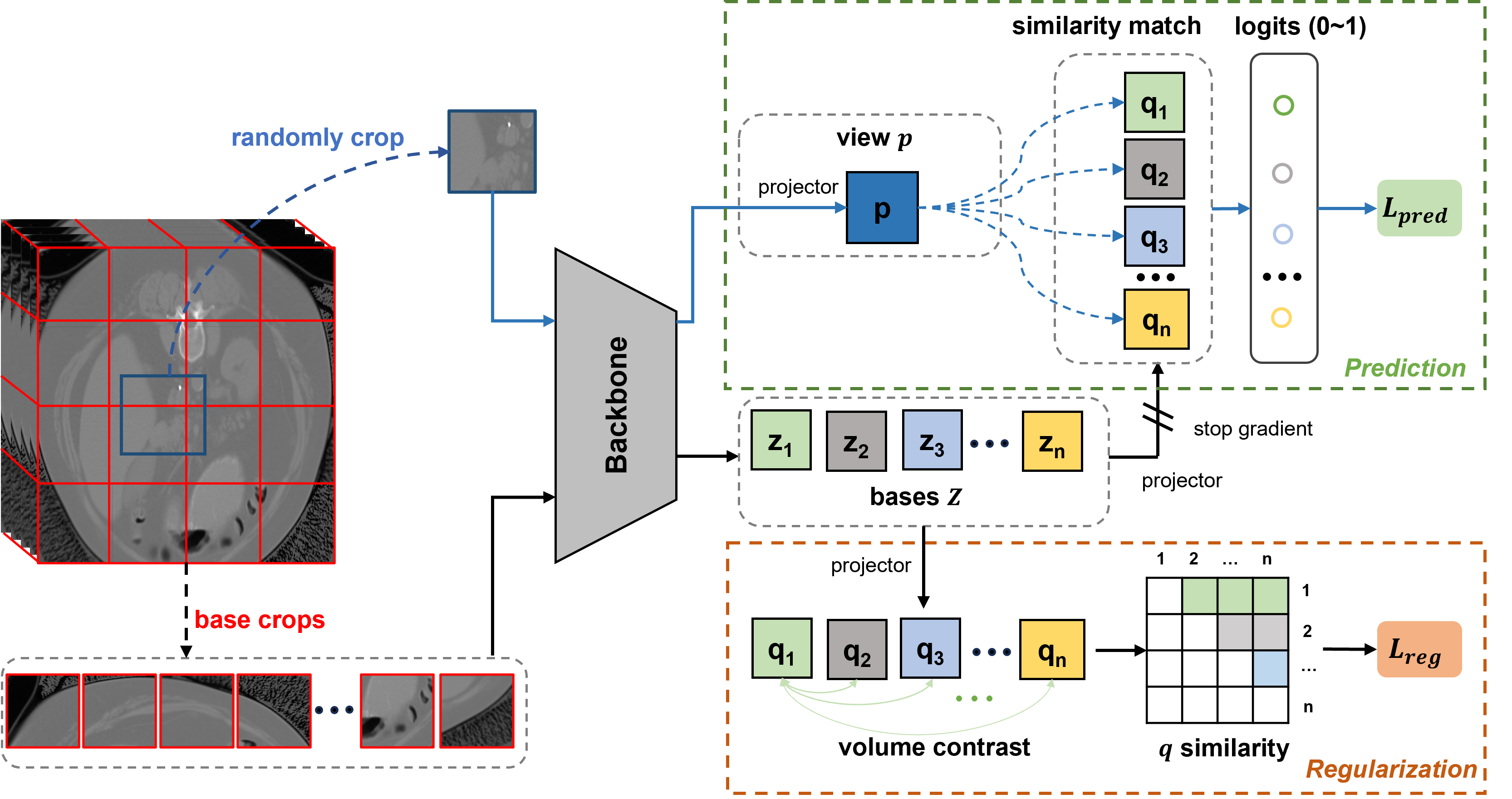 One paper was accepted in CVPR 2024