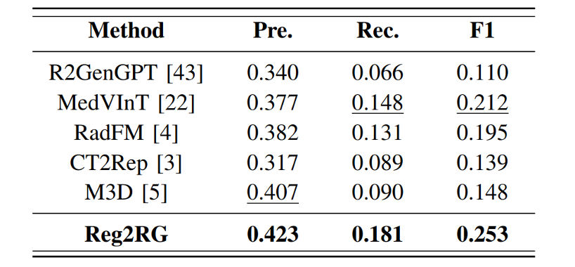 Clinical Efficacy Results