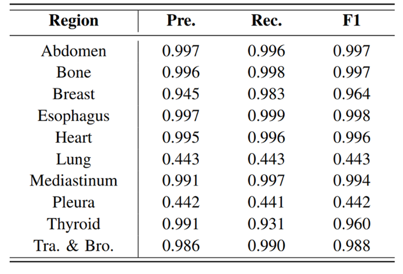 Clinical Efficacy Results