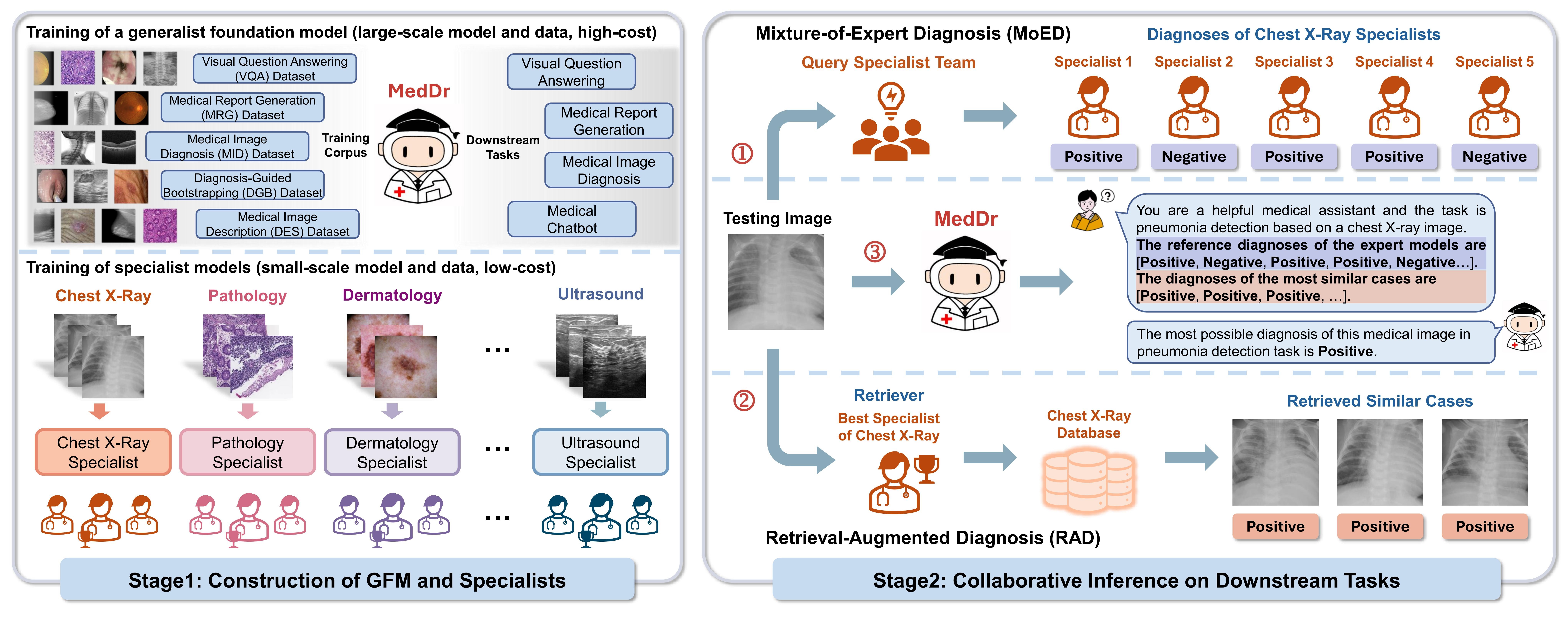 Overview of the GSCo framework